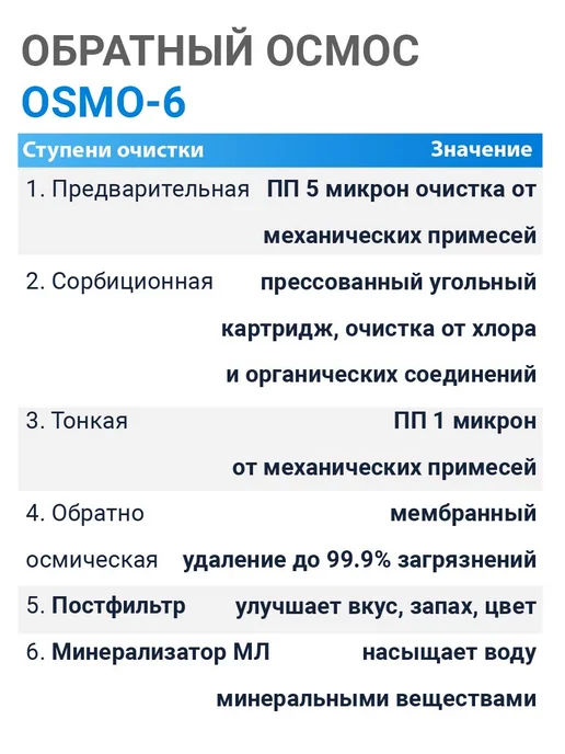 Virmut Система очистки воды под мойку обратный осмос OSMO-6, вариант, фото 2