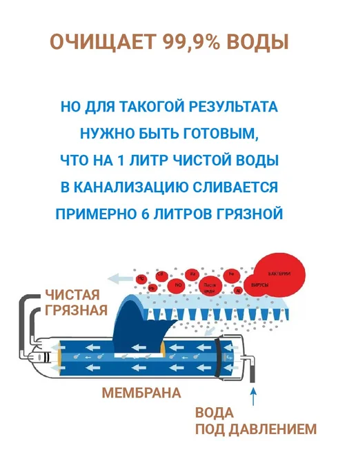 Virmut Система очистки воды под мойку обратный осмос OSMO-6, вариант, фото 4
