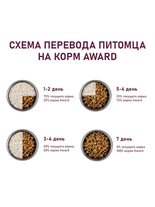Сухой корм AWARD для собак, индейка, курица, 2 кг, фото 7