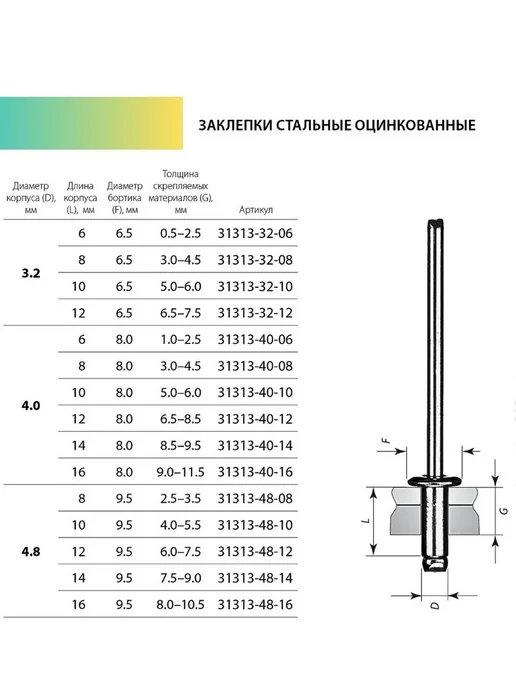 Заклепки для заклепочника вытяжные 4 x 16 набор 100шт, 4x16, 100 шт, фото 2