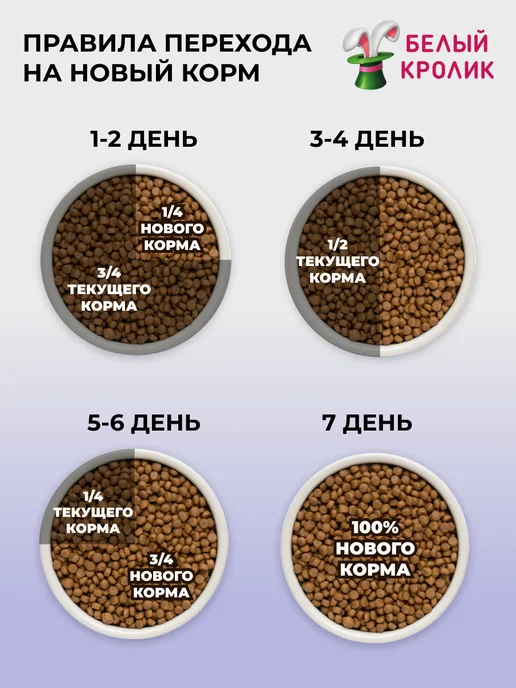 Сухой корм PREMIER для собак, индейка, лосось, 3 кг, фото 7