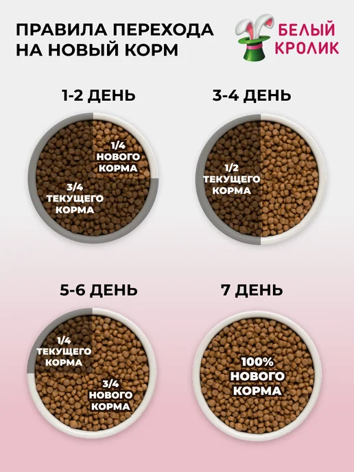 Сухой корм PREMIER для собак, щенки, индейка, 10 кг, фото 7