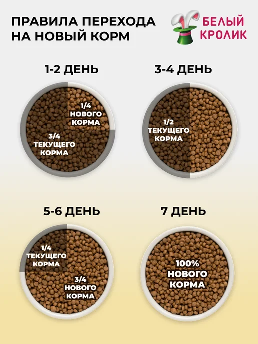 Сухой корм PREMIER для собак, индейка, 1 кг, фото 7
