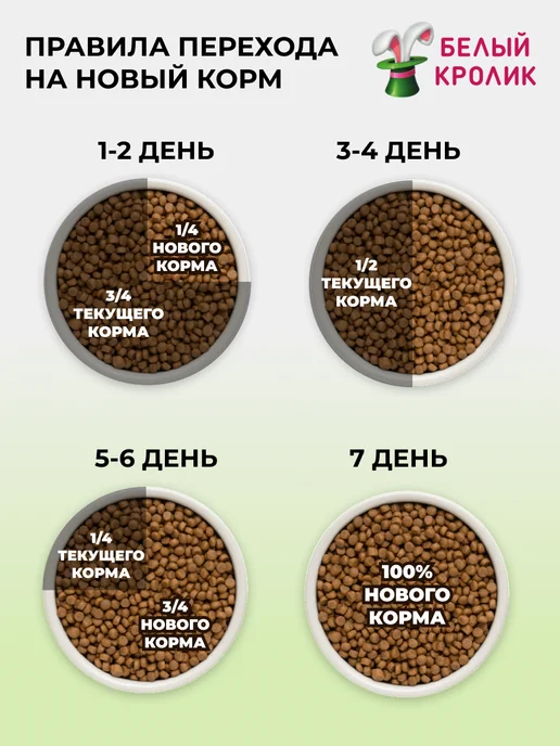 Сухой корм PREMIER для собак, индейка, ягненок, 8 кг, фото 7
