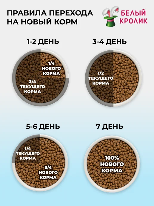 Сухой корм PREMIER для собак, индейка, лосось, 1 кг, фото 7