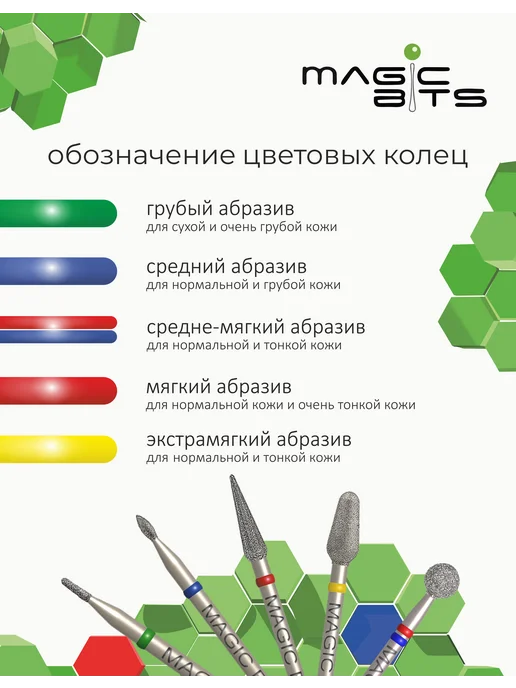 Magic Bits Фреза для педикюра Бочонок Средний, вариант, фото 2