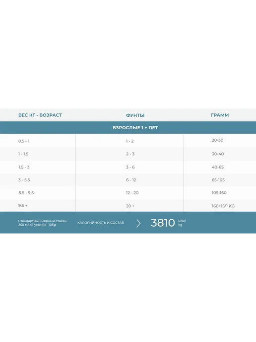 Сухой корм Pronature Holistic Средиземномор. для собак, лосось, 0,34 кг, фото 5