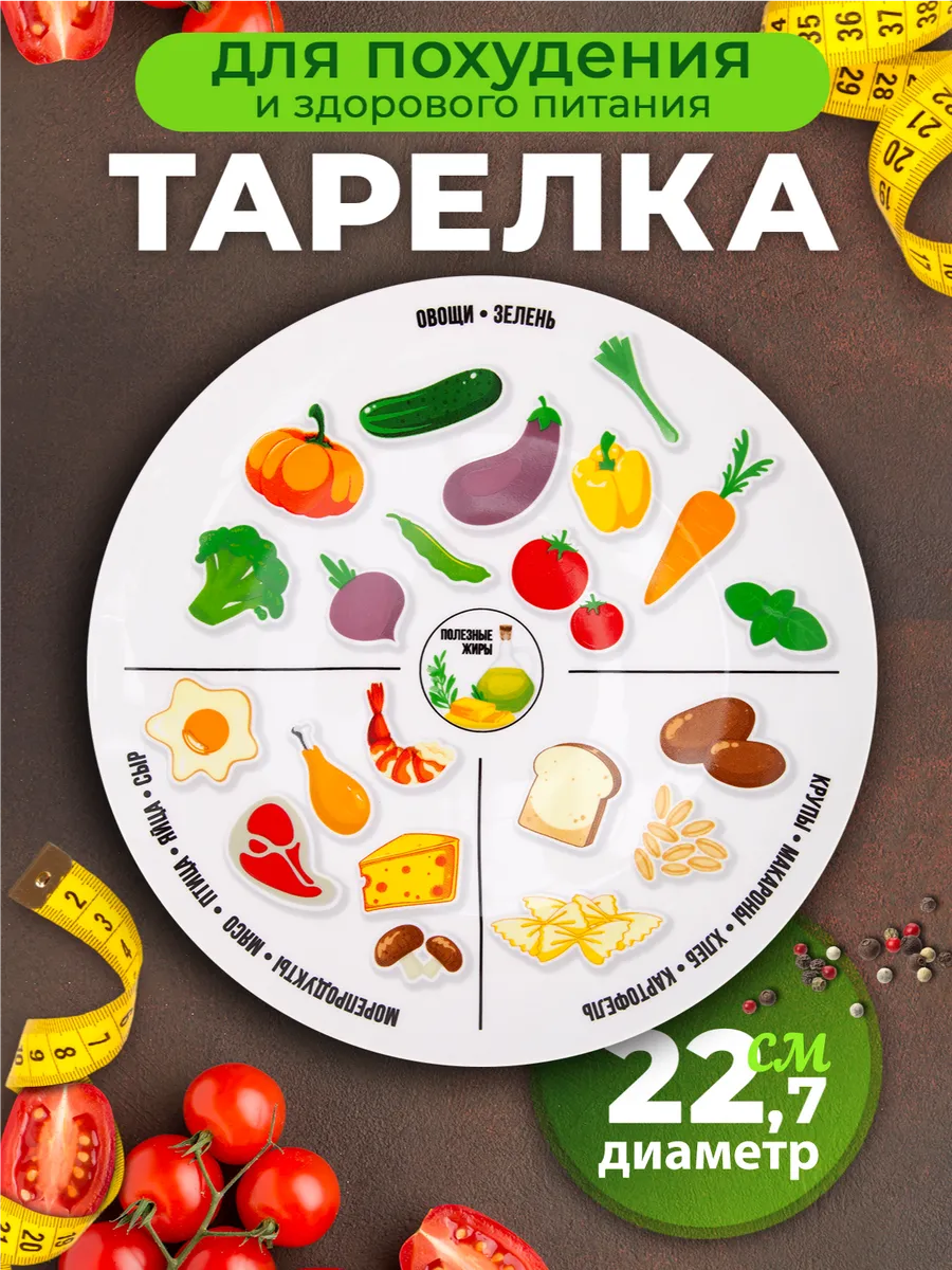 Тарелка здорового питания и похудения 22,7 см