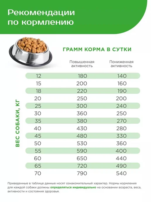 Сухой корм QUATTRO Английский Кокер-Спаниель для собак, ягненок, 12 кг, фото 7
