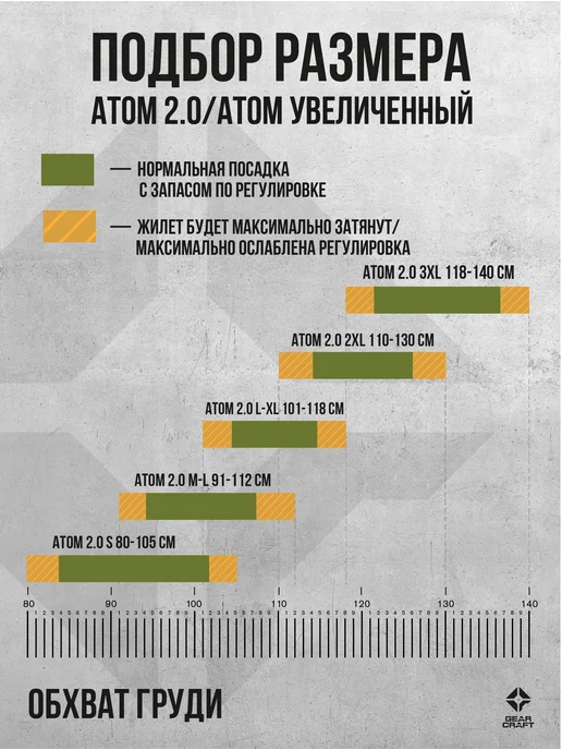 Gear Craft Чехол бронежилета Атом 2.0 Увеличенный Мультикам, зеленый, фото 7