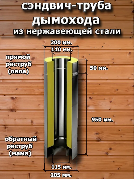 Corax Сэндвич труба 110х200мм - 1 м. (430 0,5 мм.), 110x200 мм, 1 м, фото 2