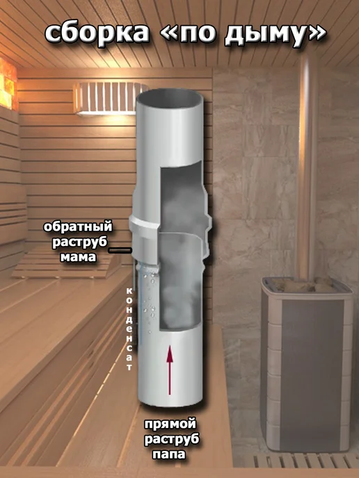 Corax Сэндвич труба 100х200 мм. - 1 м. (430 0,5 мм.), 100x200 мм, 0,5 м, фото 8