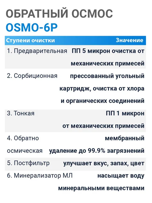 Virmut Система очистки воды под мойку обратный осмос OSMO-6Р, вариант, фото 2