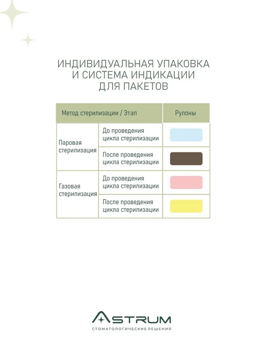 Eurotype Рулон для стерилизации 100х200мм, 1шт Евротайп, 100x200 мм, 1 шт, фото 2