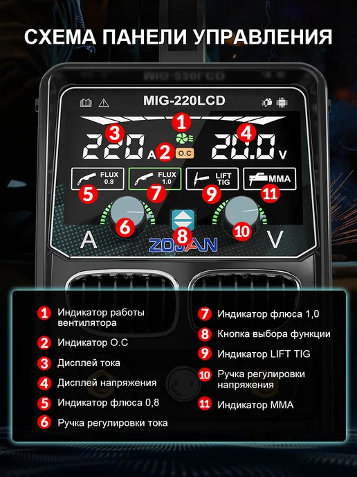 ZOJAN Сварочный полуавтомат MIG-220LCD без газа 3 в 1, инверторный, черный, фото 6