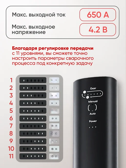 Ростерс Аппарат для точечной и контактной сварки Warentino, вариант, фото 2