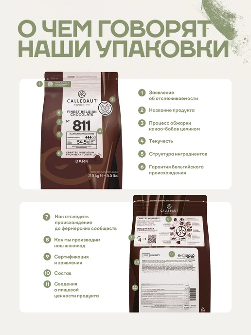 CALLEBAUT Бельгийский шоколад Ruby Каллебаут (7*0,4 кг), 7x0.4, 400 г, фото 8