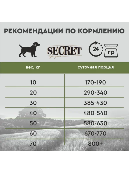 Сухой корм Secret for Pets Секрет для собак, утка, 2 кг, фото 7
