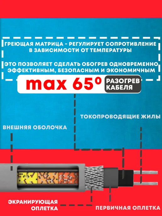 Сила Обогрева Саморегулирующийся греющий кабель в трубу на отрез 35м, вариант, фото 3