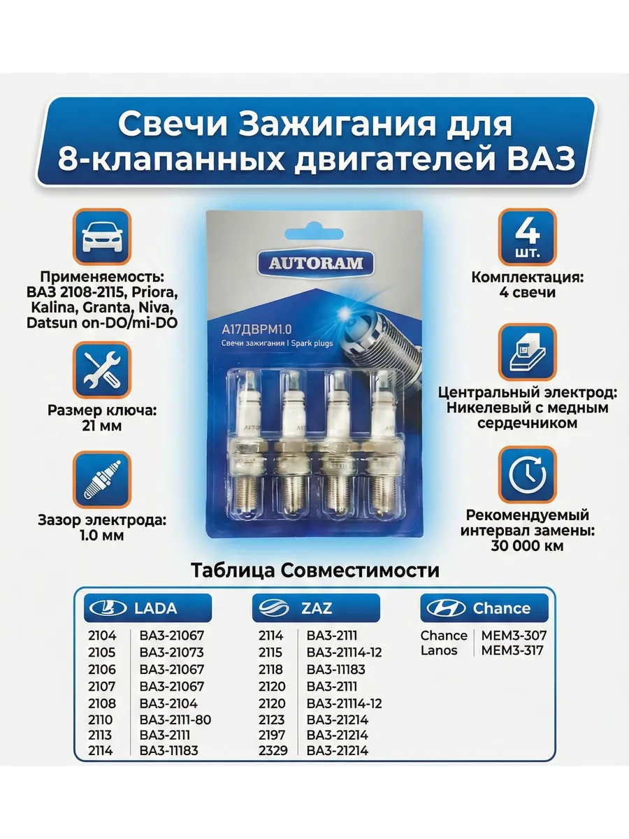 Cвечи зажигания ваз 8кл инжектор
