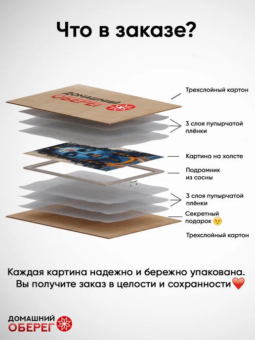 Домашний Оберег Оберег - картина на стену "Сын Божий" 40х60 см, 50x70 см, фото 7