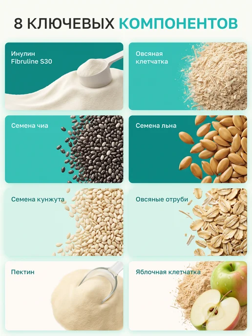 Newa Nutrition Мультиклетчатка для чувствительного кишечника, пребиотик, вариант, фото 2