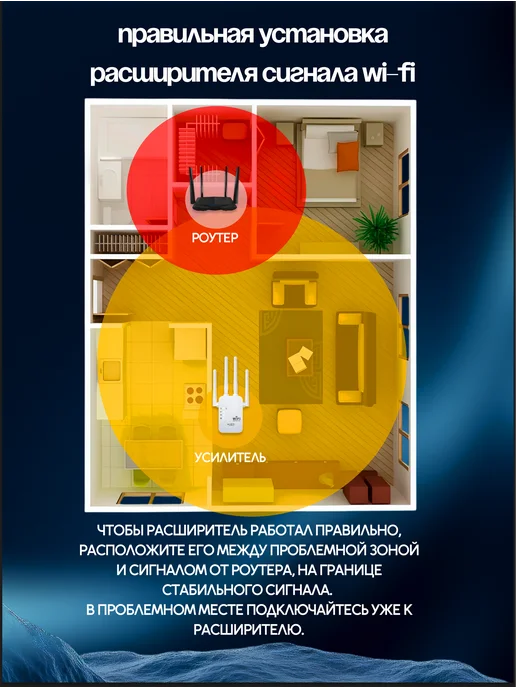SouthShop Расширитель зоны покрытия сигнала 5 GHz, усилитель wi-fi, белый, фото 2
