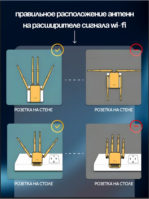 SouthShop Расширитель зоны покрытия сигнала 5 GHz, усилитель wi-fi, белый, фото 4