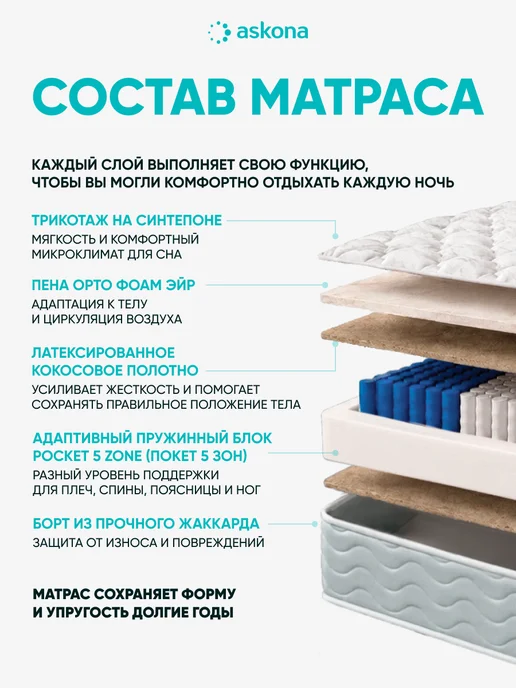 Askona Матрас 160x200 ортопедический Basic Optima Hard, 160x200, фото 2