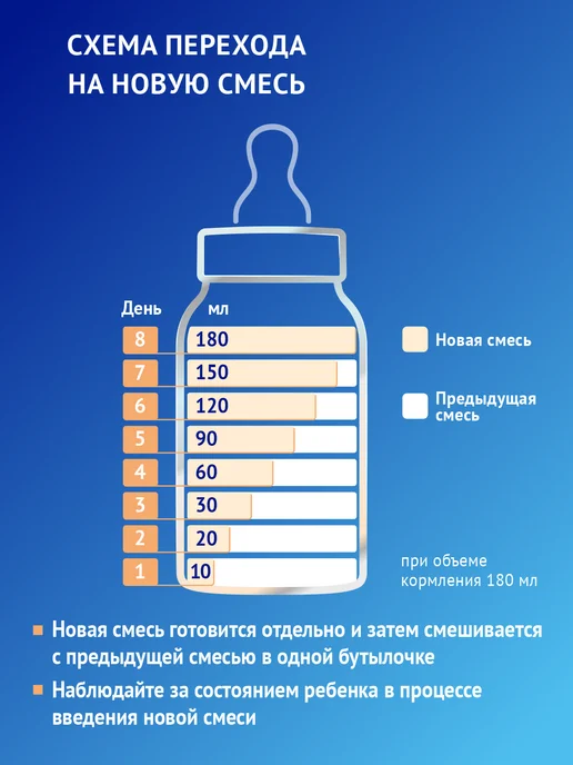 Nutrilak Смесь детская лечебная Нутрилак ГАСТРО ПЕП, 0+, 350г, 350 г, фото 7