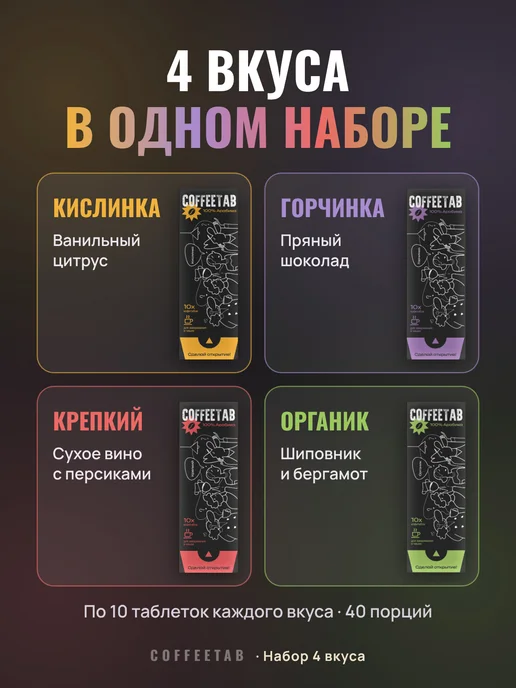 Coffeetab Кофе молотый порционный, набор 4 вкуса, 40 порций, вариант, фото 5