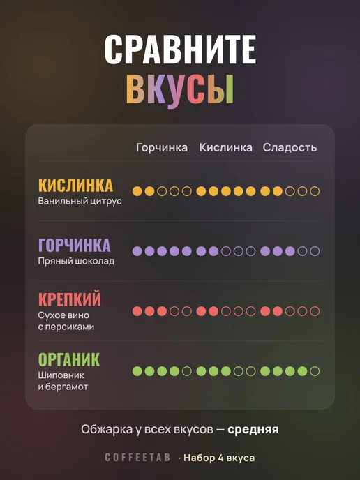 Coffeetab Кофе молотый порционный, набор 4 вкуса, 40 порций, вариант, фото 6