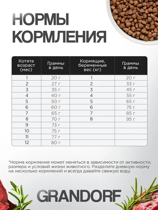 Сухой корм Grandorf' Котят для собак, индейка, ягненок, 8 кг, фото 3