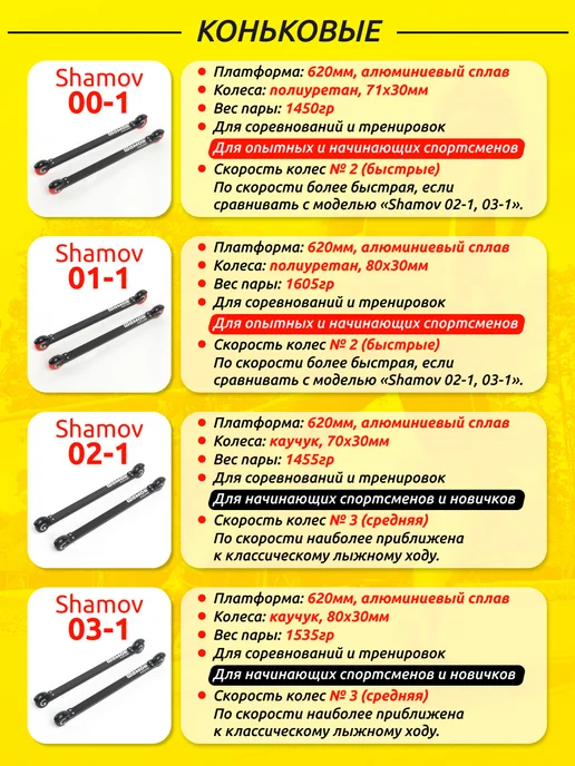 Shamov Лыжероллеры коньковые 03-1, крепления NNN 11, черный, фото 8
