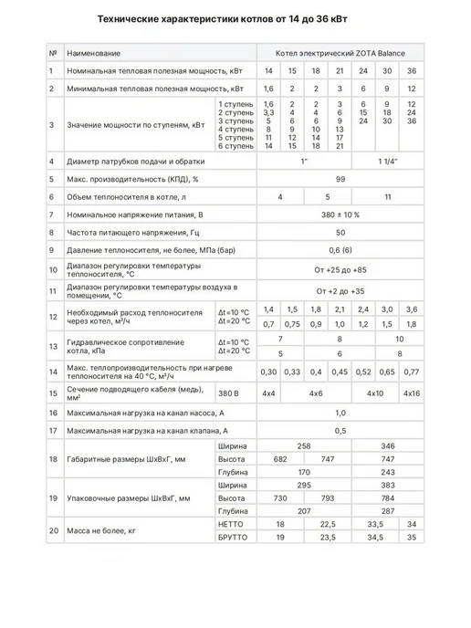 Zota Котел электрический Balance V2 - 15 (ZB3468421015), белый, фото 4