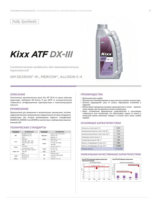 KIXX ATF DX-III - 4л, 1 л, фото 4