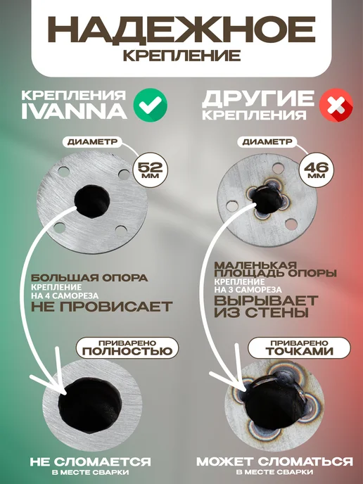 Mr.KARNIZ Угловой карниз для душа 90х90 хром, 120x120, фото 4