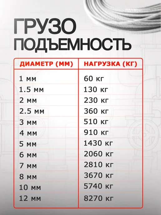 Mkanat Трос нержавеющий стальной 3 мм 5 метров + 4 зажима, 90 м, фото 5