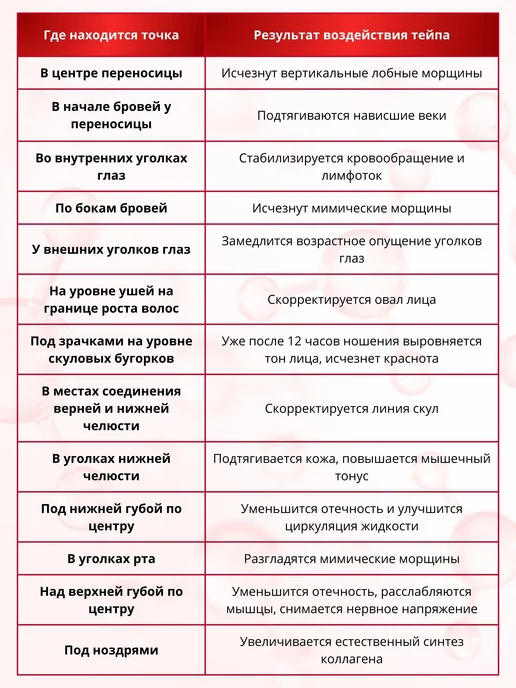 BBalance CROSS Кросс тейпы для тела 4,9см*5,2см, бежевый, бежевый, фото 6