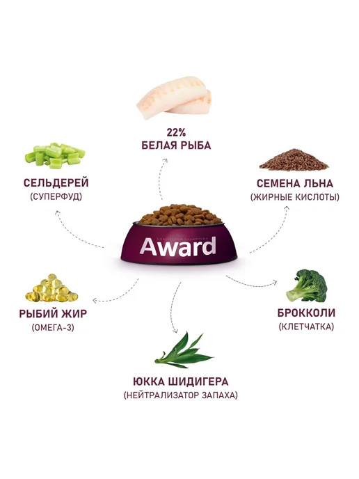 Сухой корм AWARD Hypo Собакам для собак, рыба, 2 кг, фото 5