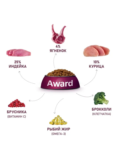 Сухой корм AWARD Беременные Кормящие для собак, мелкие, щенки, индейка, ягненок, 0,8 кг, фото 5
