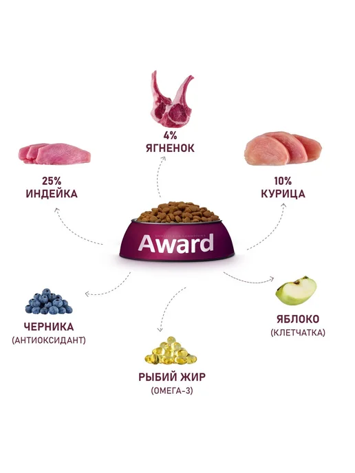 Сухой корм AWARD Беременным Кормящим для собак, щенки, индейка, ягненок, 0,8 кг, фото 5