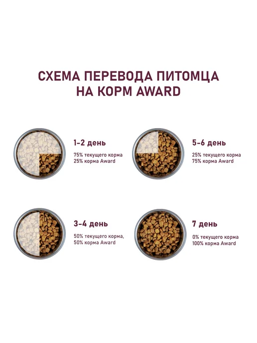 Сухой корм AWARD Беременным Кормящим для собак, щенки, индейка, ягненок, 0,8 кг, фото 7