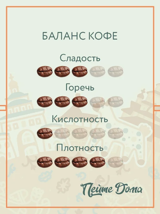 Пейте Дома Кофе в зернах 1 кг Премиум, 1 кг, фото 3