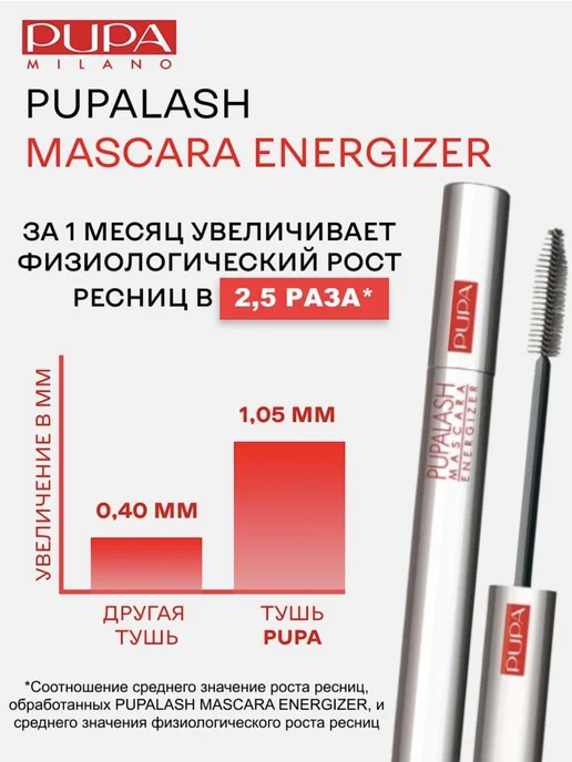 collagen Тушь для ресниц черная Pupa, черный, фото 2