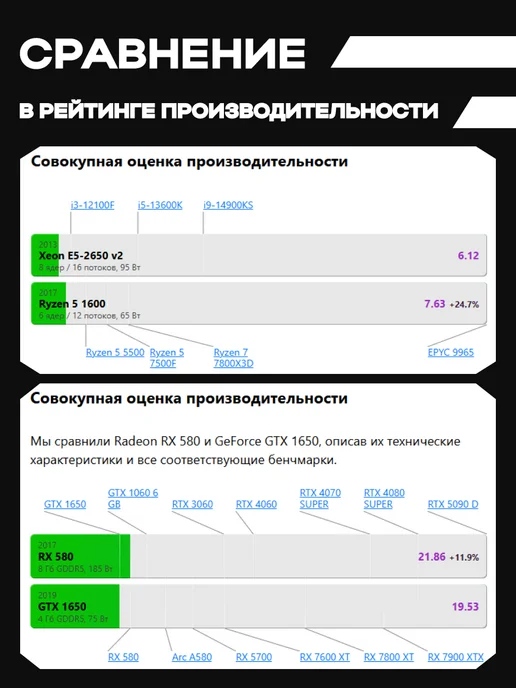 BlackBox by Later Игровой Компьютер Genesis [RX 580 8GB, Ryzen 5], 8 ГБ, фото 3