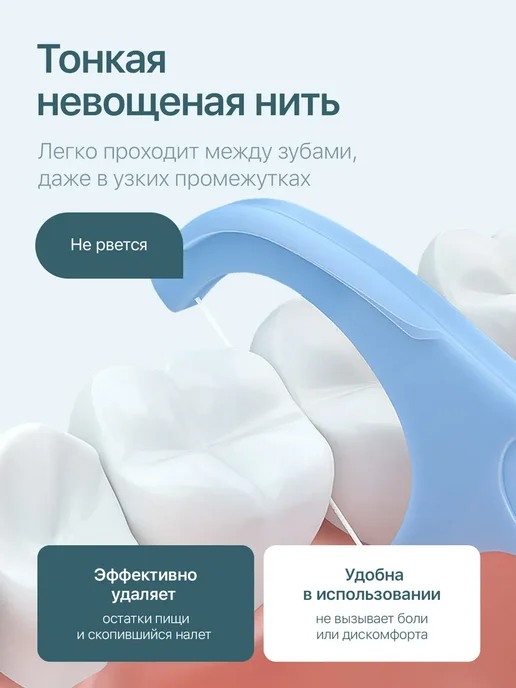 MIJIA Зубная нить с держателем флоссеры для зубов, вариант, фото 7