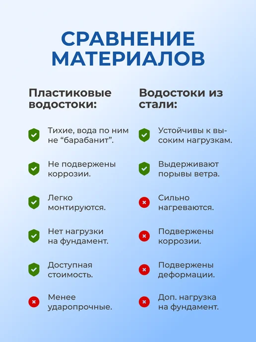 Альта Профиль Колено 45° (комплект 12 шт) для пластиковой трубы водостока, 12 шт, фото 4