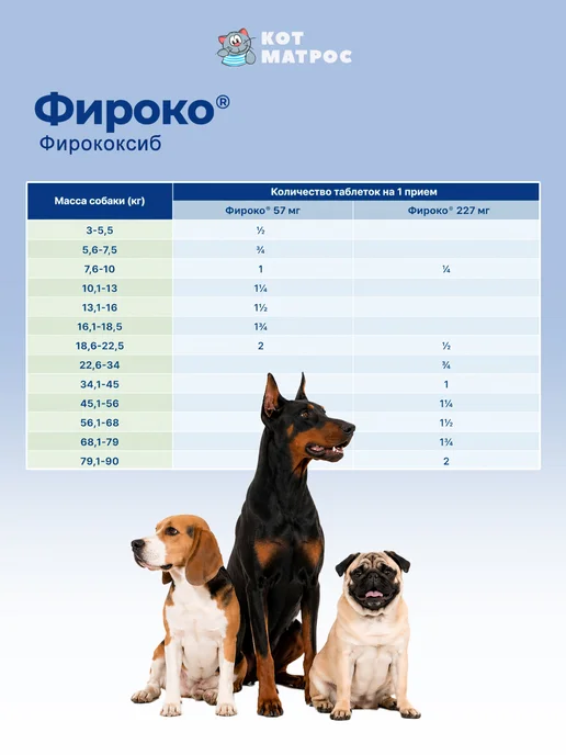 VIC Фироко 57 мг НПВП противовоспалительное для собак - 8 таб, 8, фото 3