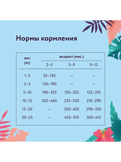 Сухой корм FLORIDA Груша для собак, средние, щенки, ягненок, 1 кг, фото 7